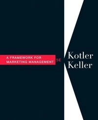 Framework for Marketing Management
