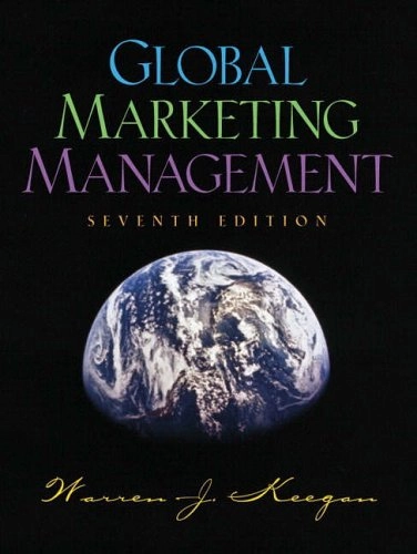 Global marketing management