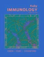 Immunology