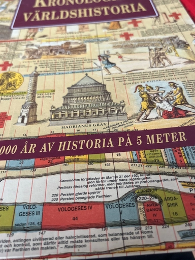 Kronologisk världshistoria : 6000 år av historia på 5 meter; 2000