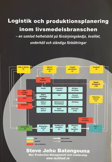 Logistik och produktionsplanering : en samlad helhetsbild över försörjningsskedja, kvalitet, underhåll och ständiga förbättringar inom livsmedelsindustrin.; Steve Jehu Batangouna; 2023