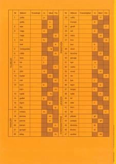 Nya Fonemtestet - testblanketter långa versionen 25-pack; Britt Hellqvist, Bengt Hellqvist; 2013