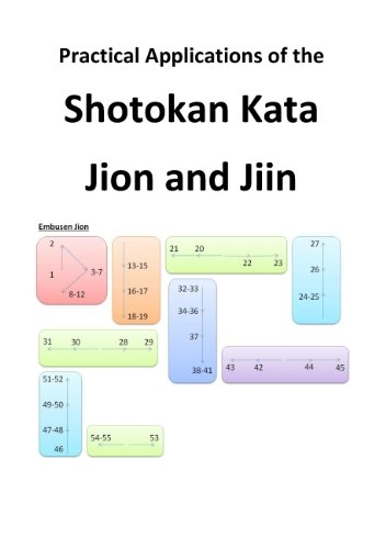 Practical Applications of the Shotokan Kata Jion and Jiin; Carsten Schmitt; 2014