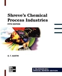 Sre Shreves Chemical Process Industries Handbook, 5/E; Nicholas Basta, Basta Nicholas; 1999