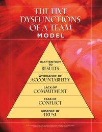 The Five Dysfunctions of a Team Workshop Kit, Poster