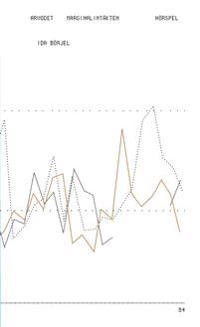 Arvodet - Marginalintäkten; Ida Börjel; 2020
