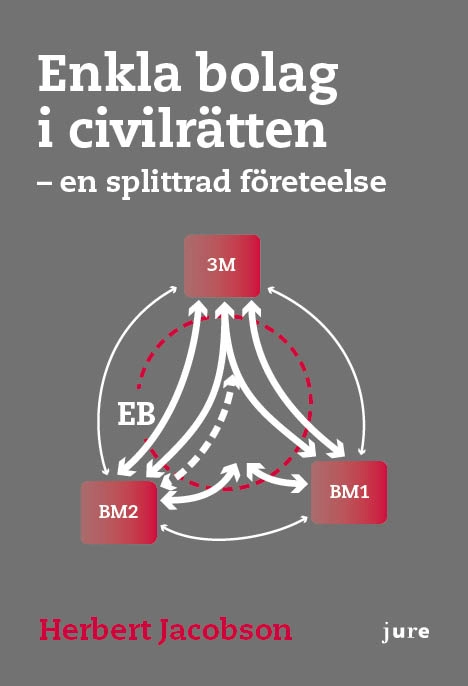 Enkla bolag i civilrätten - En splittrad företeelse; Herbert Jacobson; 2015