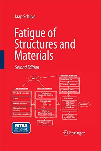 Fatigue of structures and materials; Jaap Schijve; 2008