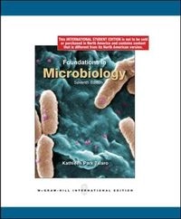 Foundations in Microbiology; Kathleen Park Talaro, Marjorie Kelly Cowan, Barry Chess; 2008