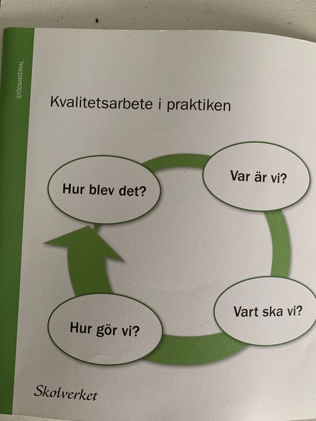 Kvalitetsarbete i praktiken; Sverige. Skolverket, stödmaterial; 2015