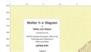 Mollier H-s Diagram for Water and Steam : calculated from the IAPWS industrial formulation 1997 for the thermodynamic properties of water and steam, IAPWS-IF 97; Ines Stoecker; 2008